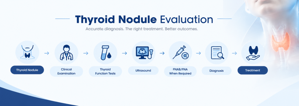 best thyroid treatment in hyderabad